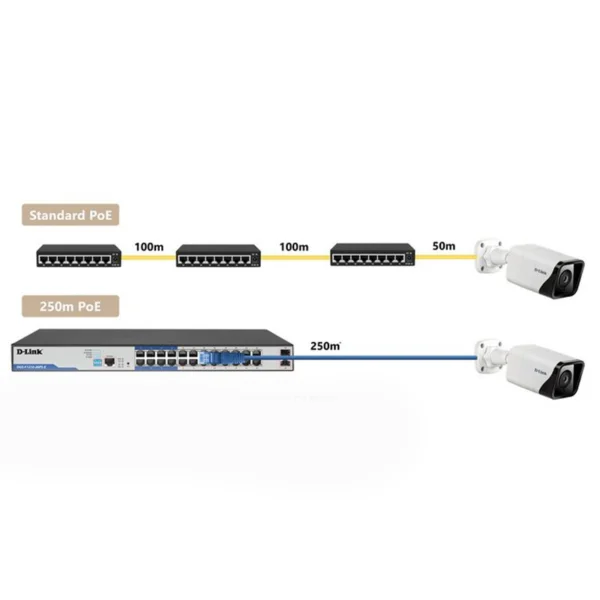 سوییچ شبکه دی‌لینک DGS-F1210-26-PS-E